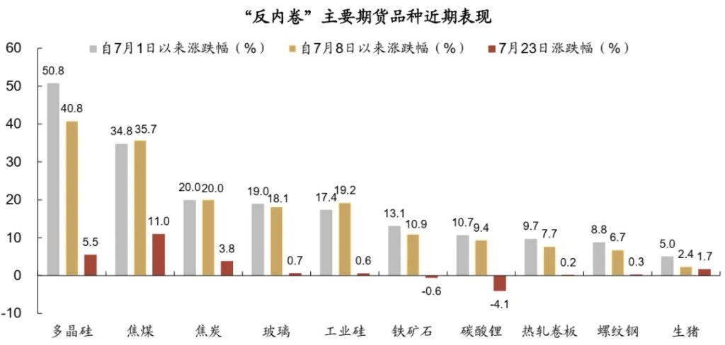 商品多头开始撤了？