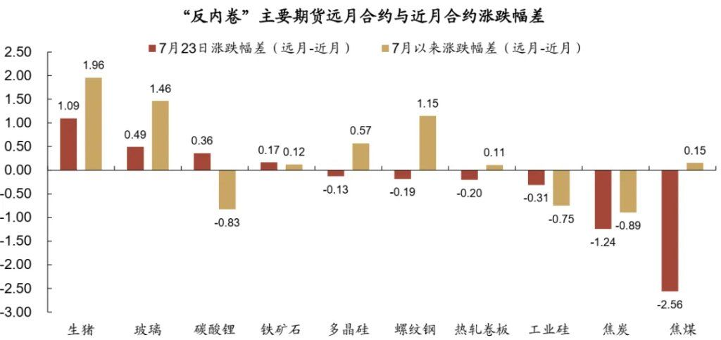 商品多头开始撤了？ - 图片3