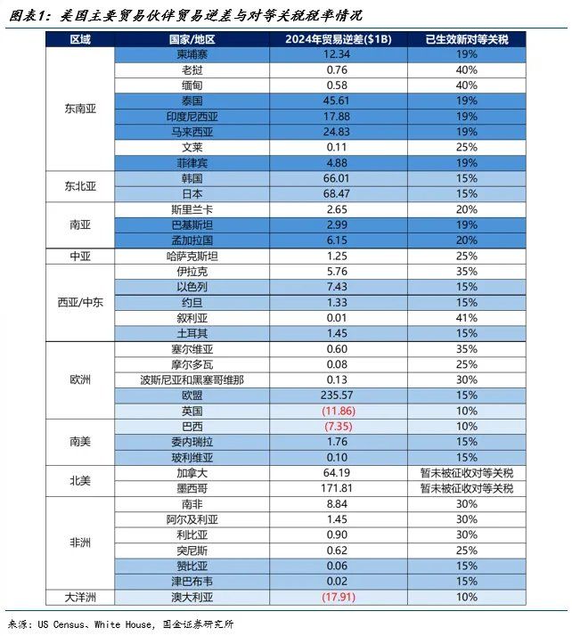 宋雪涛：对等关税 未完待续