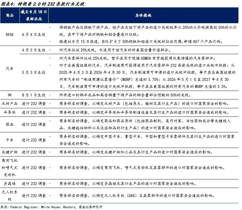 宋雪涛：对等关税 未完待续 - 图片4