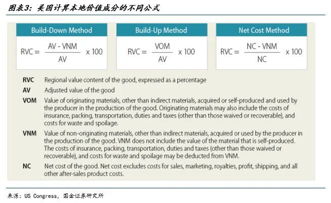 宋雪涛：对等关税 未完待续 - 图片3
