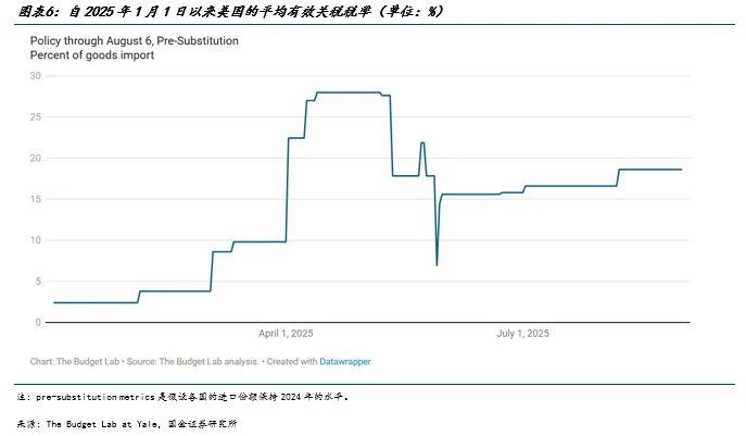 宋雪涛：对等关税 未完待续 - 图片6