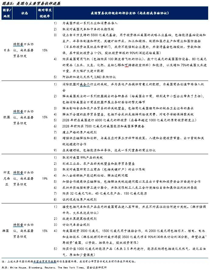 宋雪涛：对等关税 未完待续 - 图片5