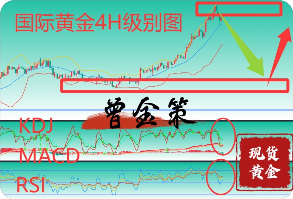 曾金策9月5日:黄金短期下跌会延续吗?今日黄金行情走势分析及操作 曾金策9月5日:黄金短期下跌会延续吗?今日黄金行情走势分析及操作