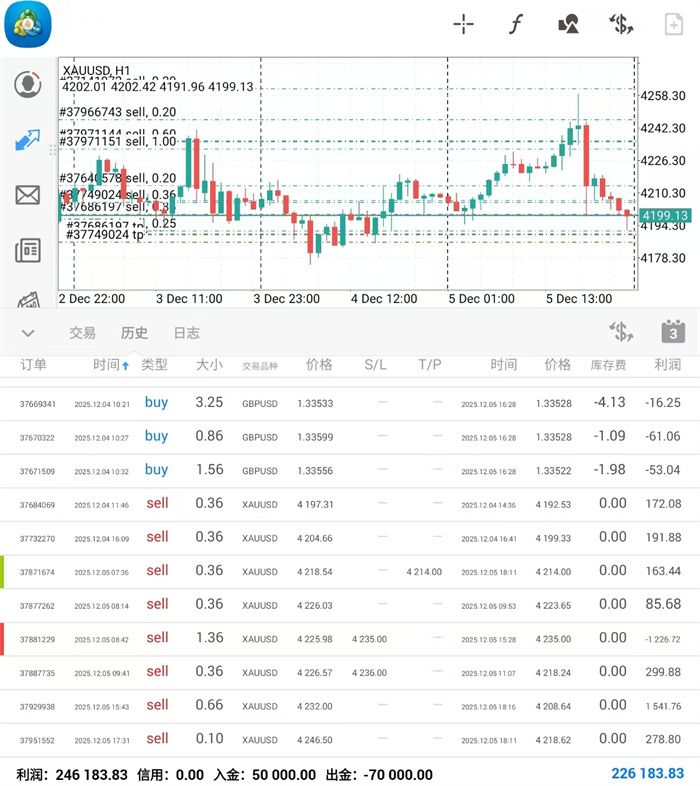 12.7黄金周初倾向延续回落！